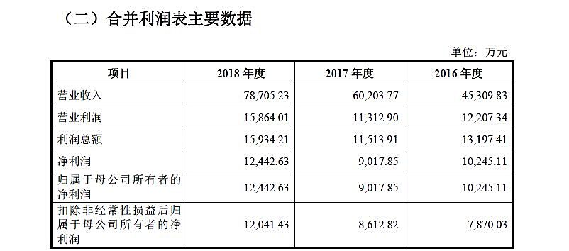 新知图谱, 乳企扎堆ipo众生相