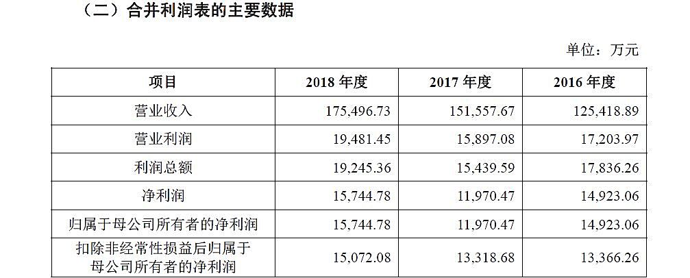 新知图谱, 乳企扎堆ipo众生相