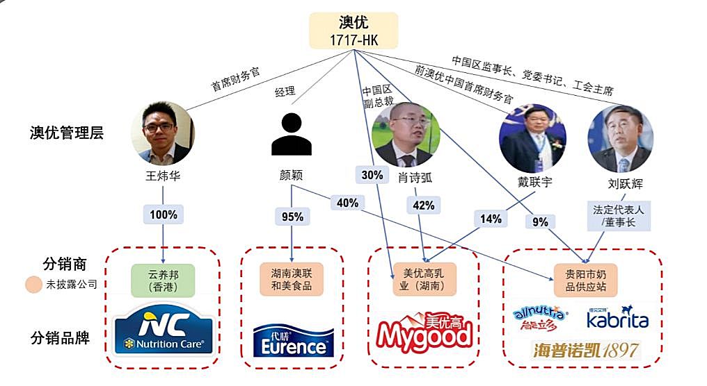 新知图谱, 澳优被“杀人鲸”资本恶意做空，民族乳业崛起如此艰难？