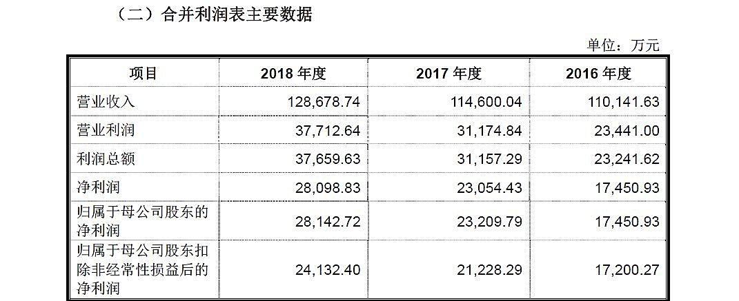 新知图谱, 乳企扎堆ipo众生相