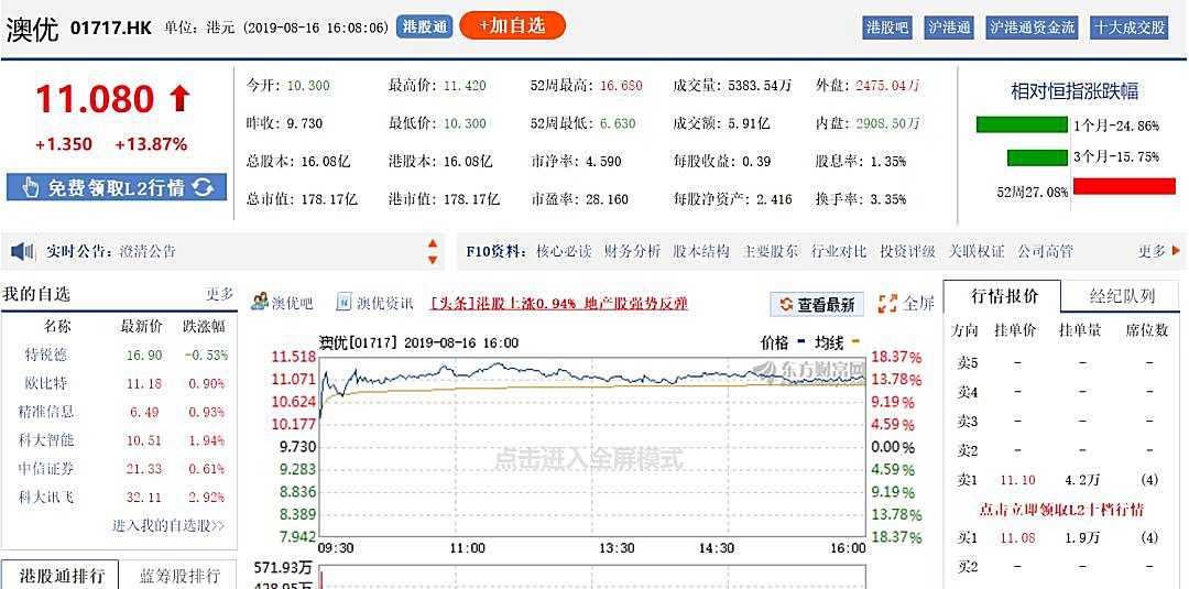 新知图谱, 澳优被“杀人鲸”资本恶意做空，民族乳业崛起如此艰难？