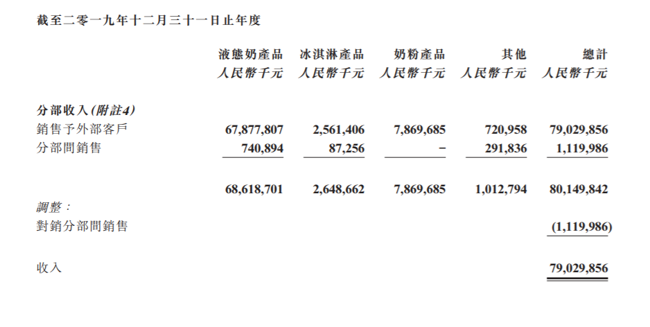 新知图谱, 蒙牛高负债：进口受挫，赛事牵连，千亿目标难达成