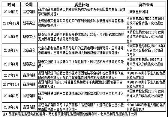 新知图谱, 乳企扎堆ipo众生相