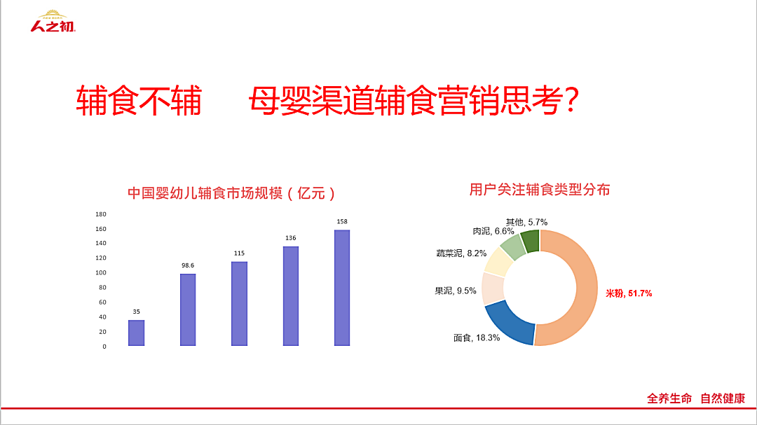 新知图谱, 人之初李国勇：国产辅食的风口在哪里？