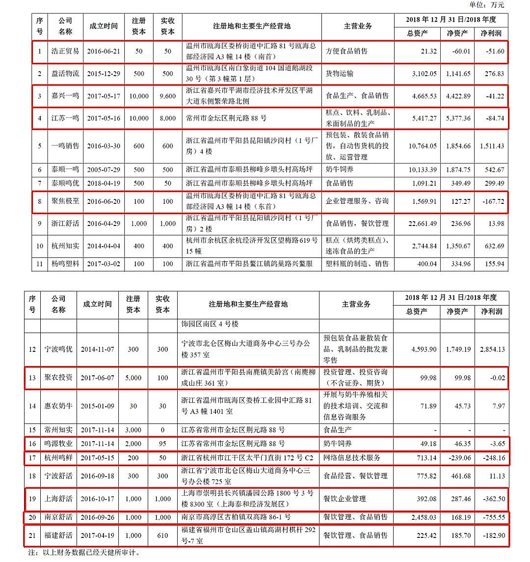 新知图谱, 乳企扎堆ipo众生相